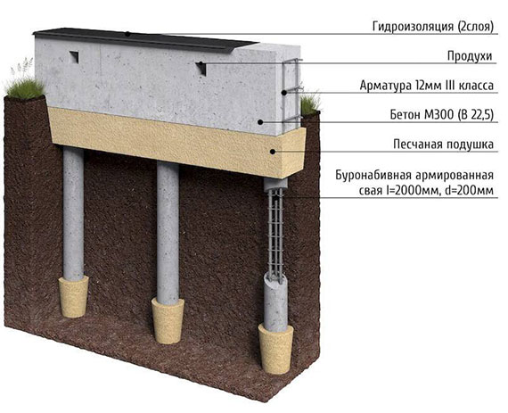 Свайно-ростверковый фундамент в Астрахани и Астраханской области